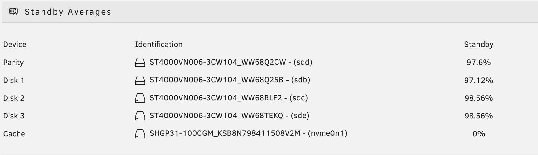 Unraid 절전 통계